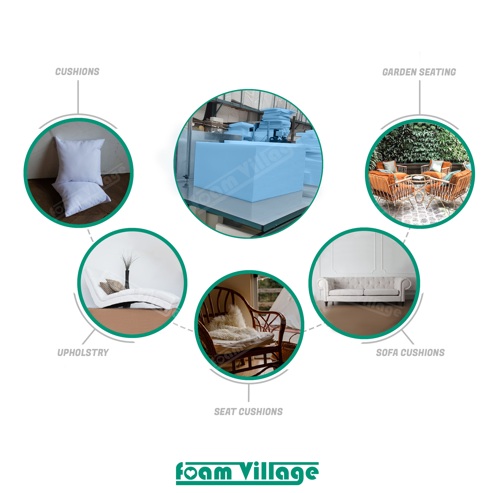 Foam Village High Density Blue Foam 22 x 22 Inch Made to Order