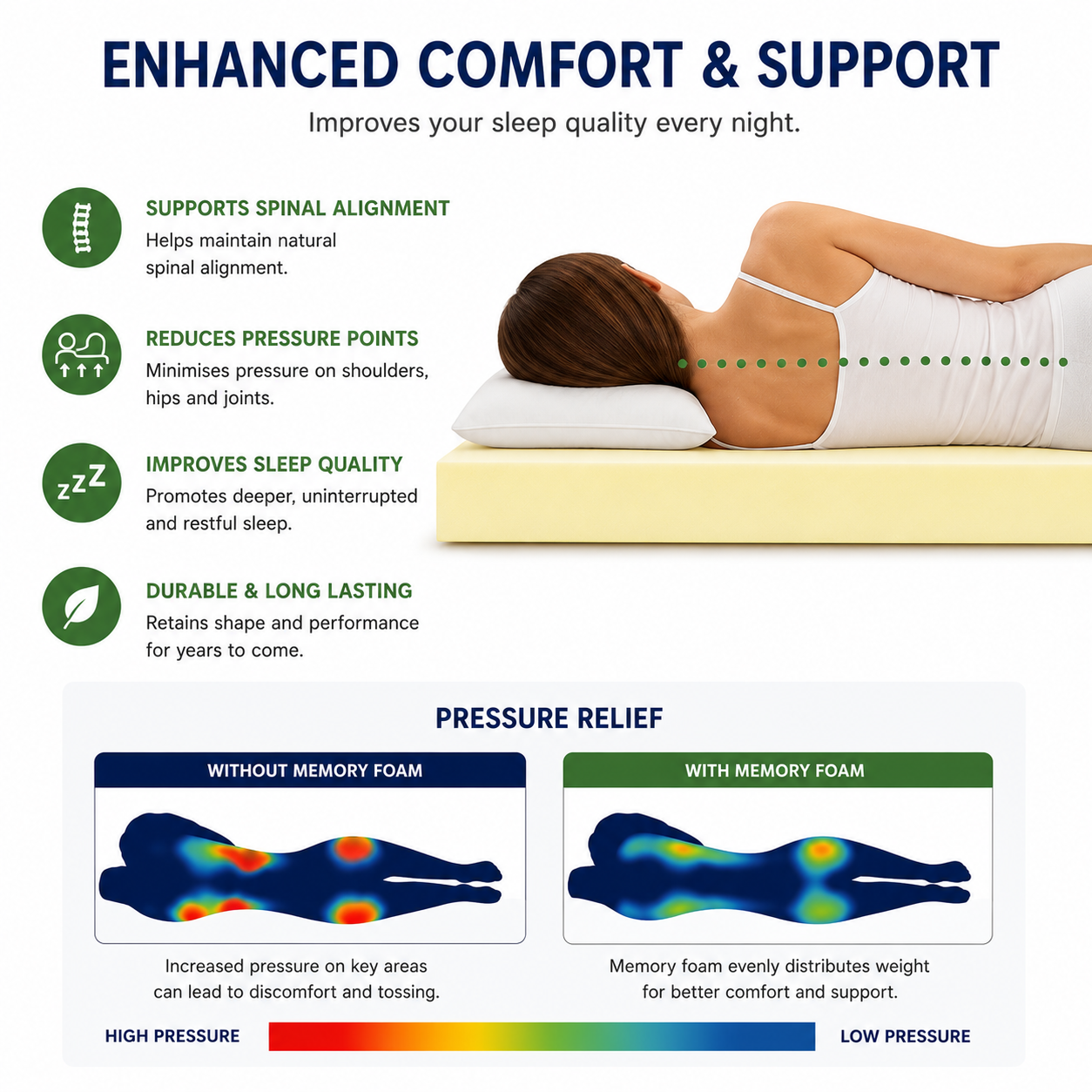 Memory Foam Mattress Toppers | 12 Sizes | Luxe & Komfort