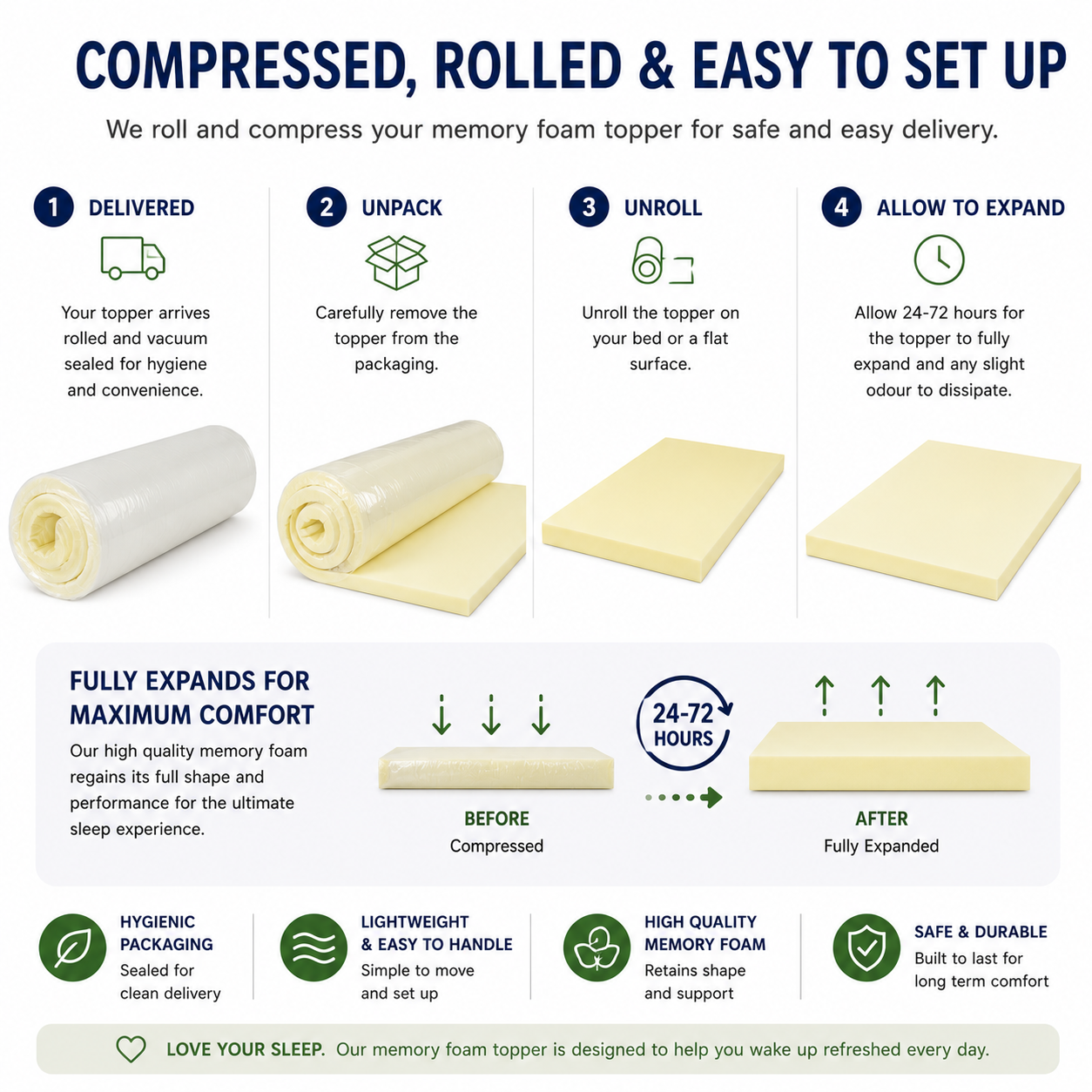 Memory Foam Mattress Toppers | 12 Sizes | Luxe & Komfort