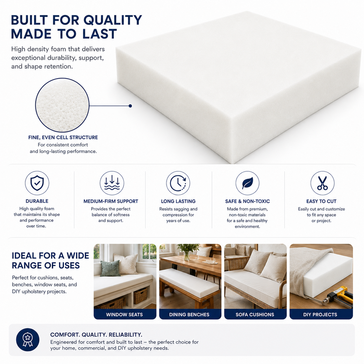 Square Foam for Chair Seats | DIY Upholstery | Luxe & Komfort